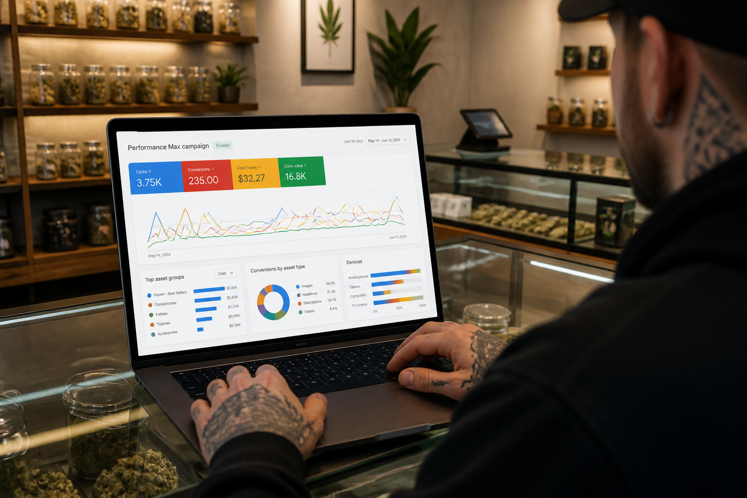Google Performance Max for Dispensaries: A Complete Guide